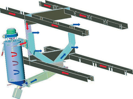 Figure 2. New process gas cleaning principle of the MaxiReflow